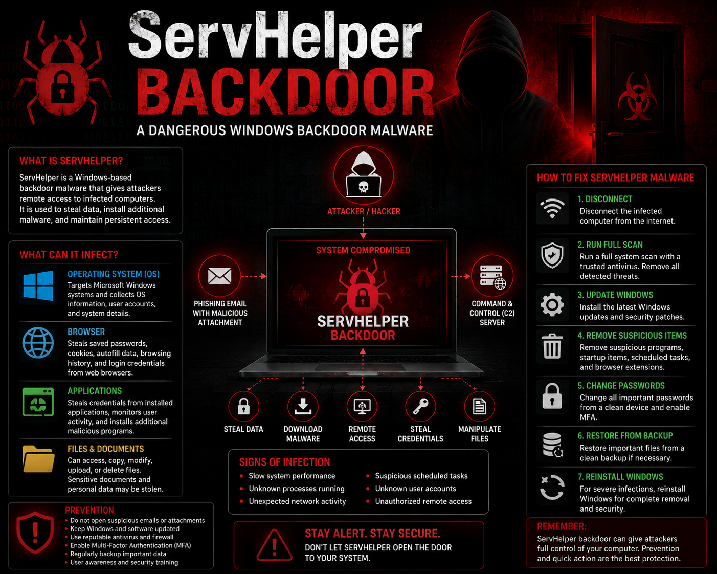 computer security
